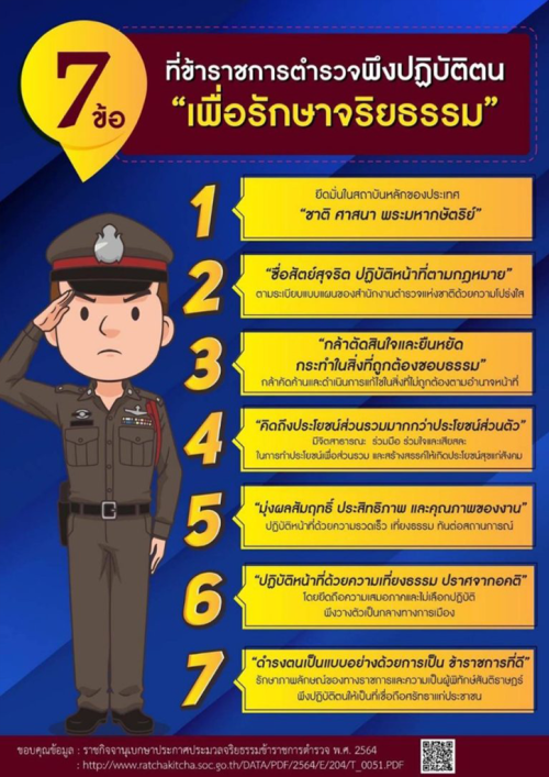7-ข้อ-ปี-64